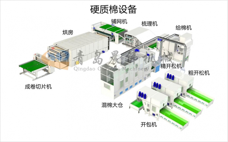 硬質(zhì)棉設(shè)備